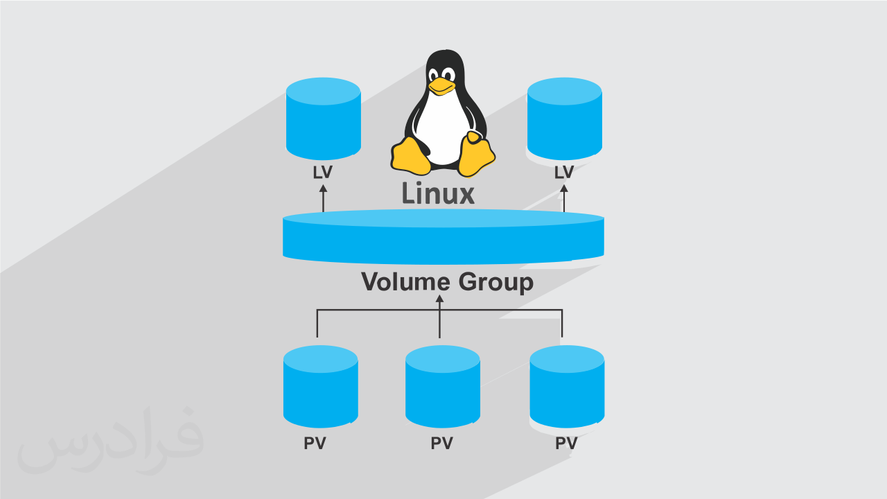 آموزش مدیریت حافظه شناور LVM در لینوکس Linux + گواهینامه