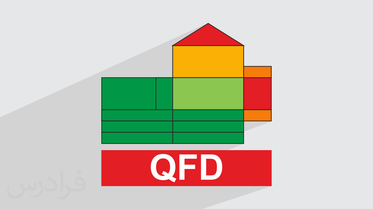 آموزش گسترش عملکرد کیفیت QFD + بررسی نمونه‌ شرکت‌های خارجی و داخلی
