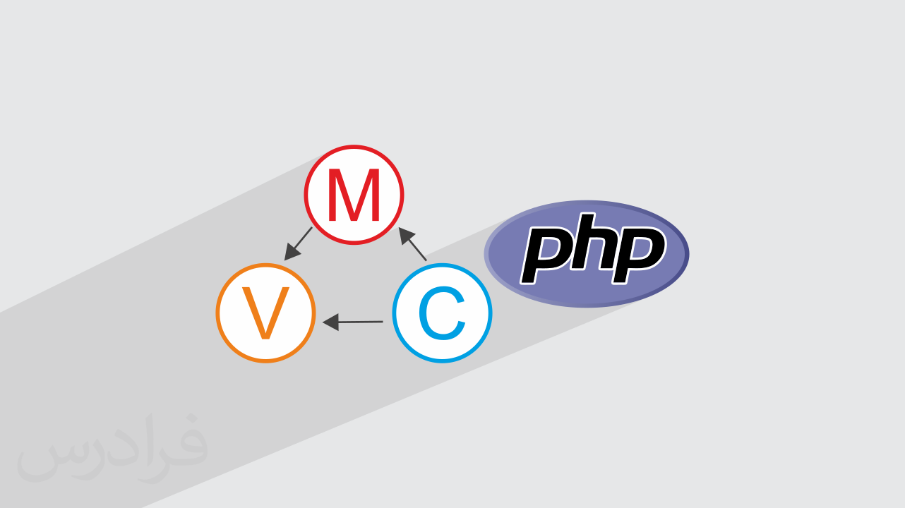 آموزش معماری MVC در PHP – اصول حرفه‌ای پیاده‌سازی در پروژه‌ واقعی