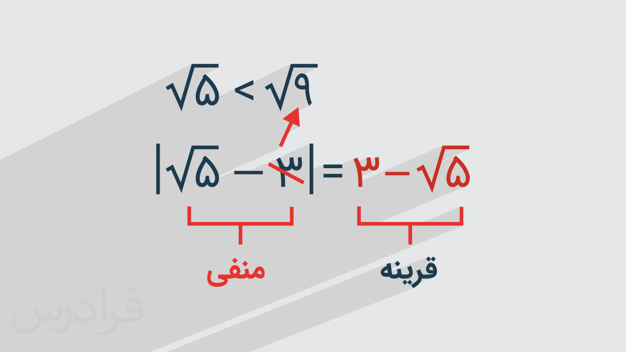 آموزش روش حل تابع قدر مطلق ریاضی (دهم) + مثال (رایگان)