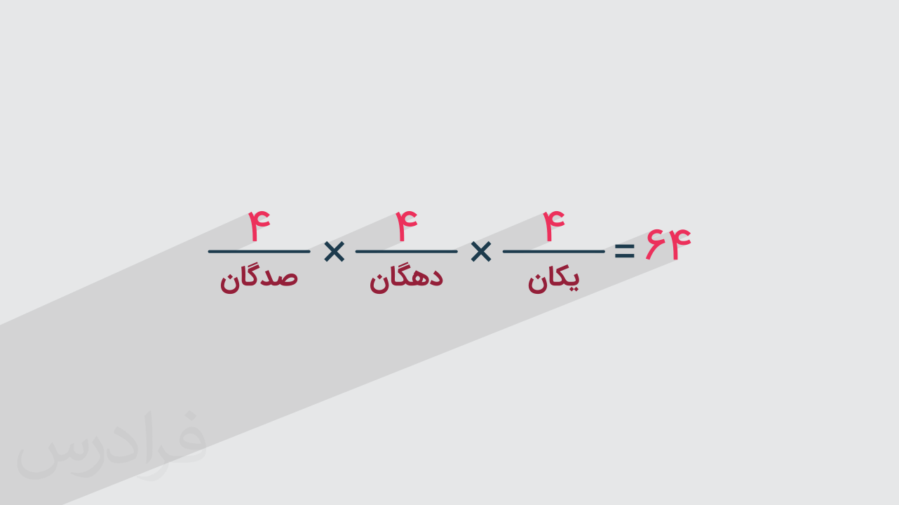 اصل شمارش بدون شمردن + روش‌های کاربردی با مثال (فیلم آموزش رایگان)