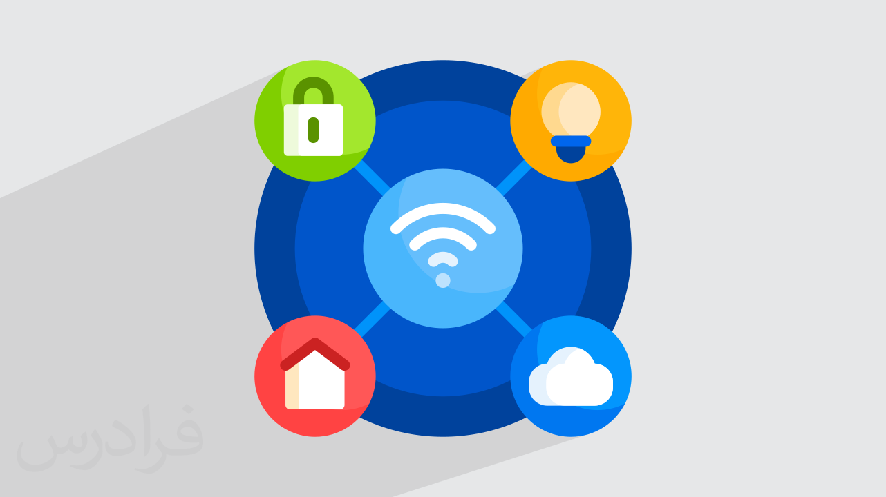 اینترنت اشیا چیست؟ + تاریخچه و بخش های مختلف IoT (فیلم آموزش رایگان)