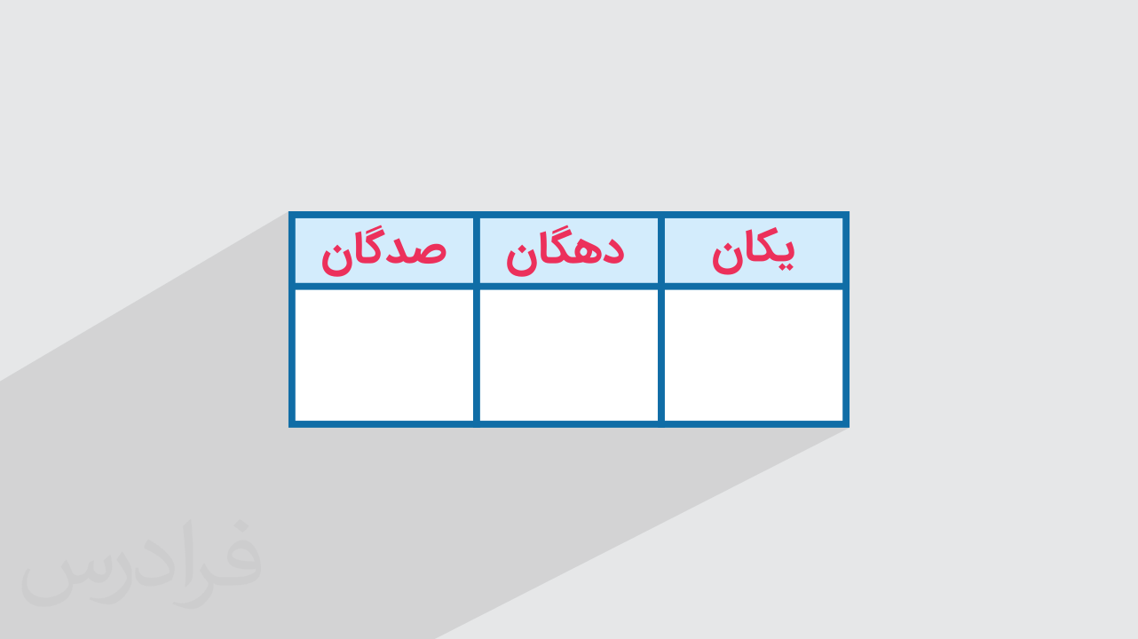 آموزش روش حل جدول ارزش مکانی + مثال (رایگان)