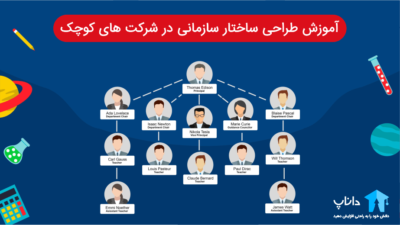 آموزش طراحی ساختار سازمانی در شرکت های کوچک
